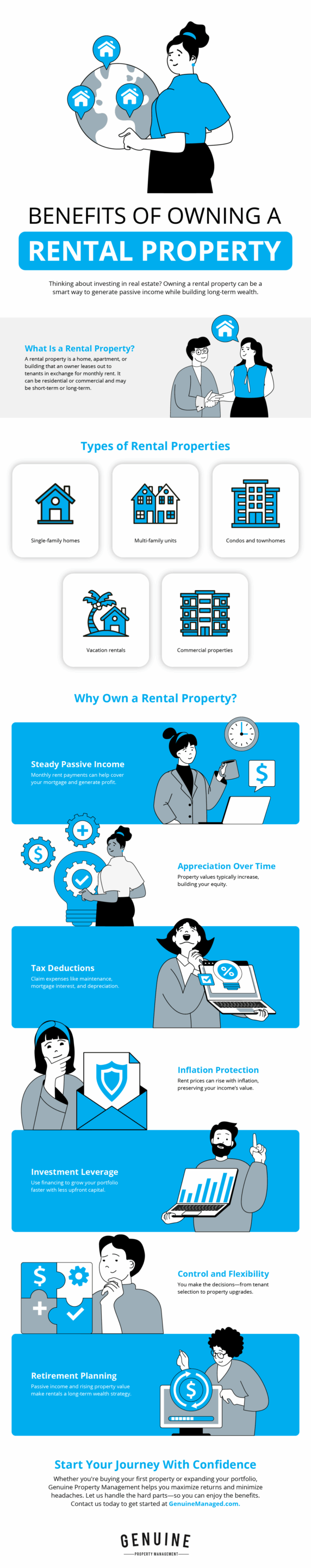 Benefits of Owning a Rental Property Infographic