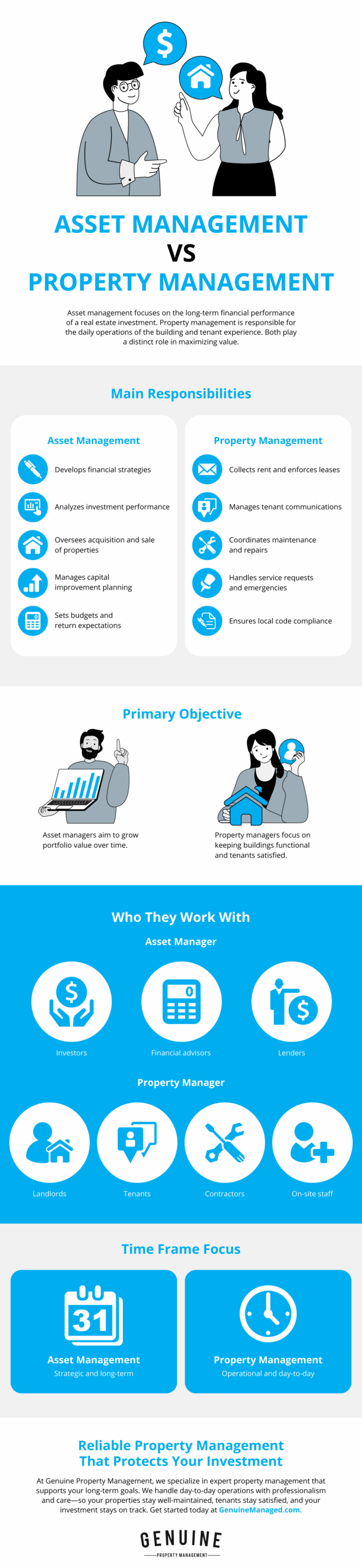 Asset Management vs Property Management Infographic