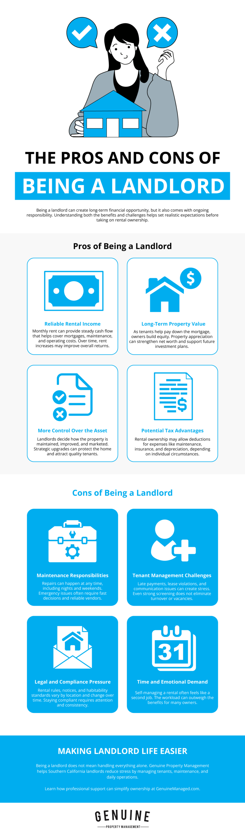 The Pros and Cons of Being a Landlord Infographic
